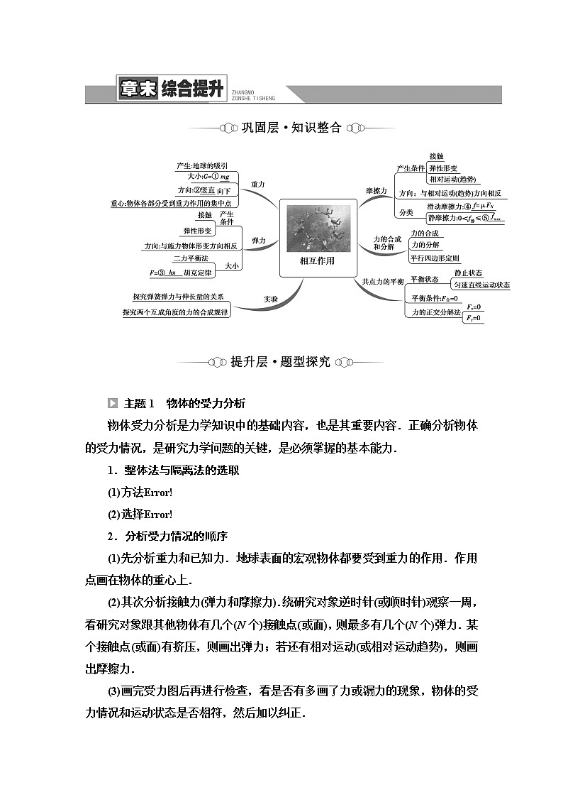 粤教版高中物理必修第一册第3章章末综合提升课件+学案+测评含答案01