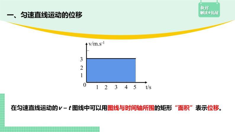 人教版必修一 2.3 匀变速直线运动位移与时间的关系 课件05