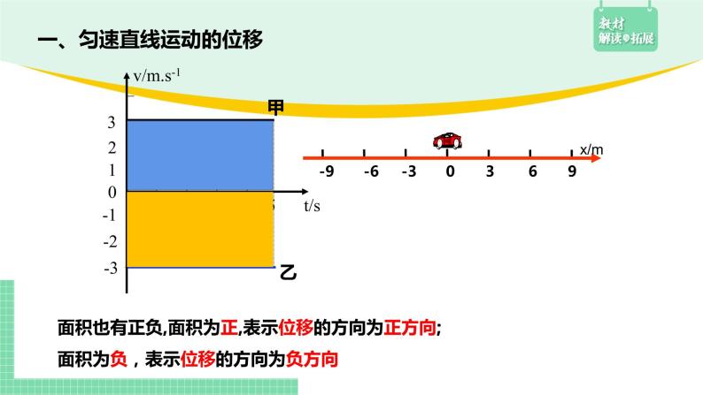 人教版必修一 2.3 匀变速直线运动位移与时间的关系 课件06