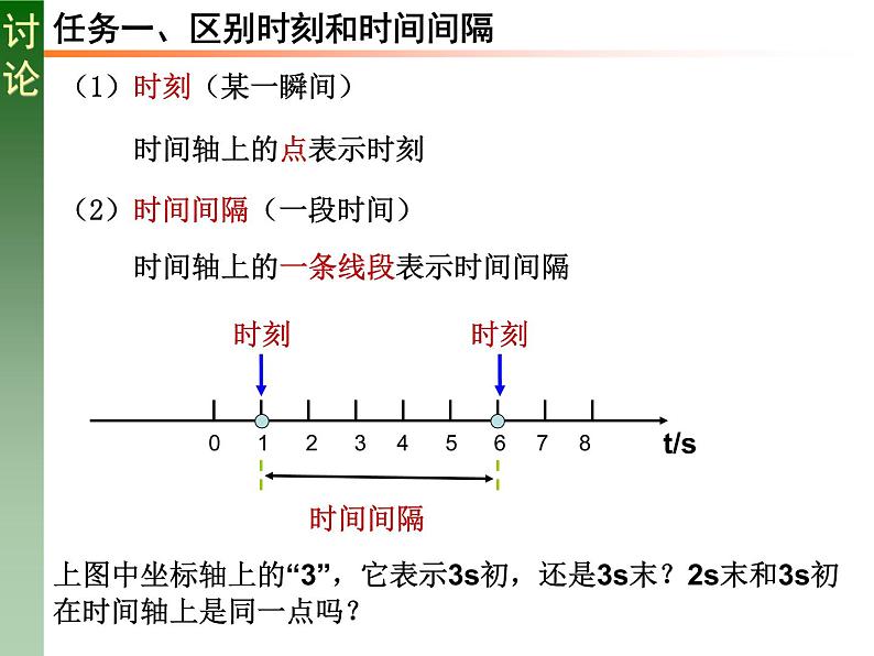 人教版必修一1.2 时间位移 课件03