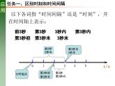 人教版必修一1.2 时间位移 课件