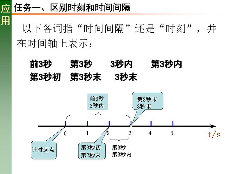 人教版必修一1.2 时间位移 课件04