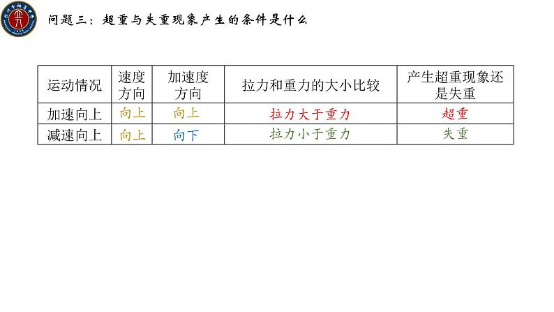 人教版必修一4.6 超重与失重 课件06