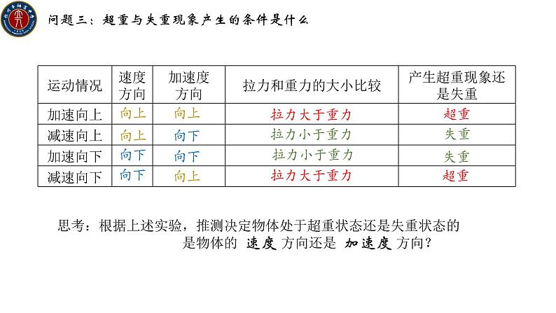 人教版必修一4.6 超重与失重 课件07