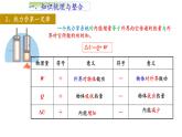 人教版选修三第三章 热力学定律单元复习课件