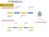 人教版选修三第三章 热力学定律单元复习课件