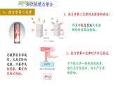 人教版选修三第三章 热力学定律单元复习课件