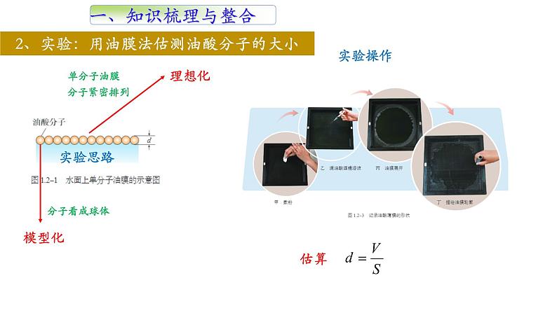 人教版选修三第一单元 分子动理论单元复习课件第3页