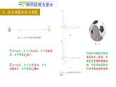 人教版選修三第一單元 分子動理論單元復(fù)習(xí)課件
