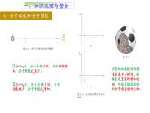 人教版选修三第一单元 分子动理论单元复习课件