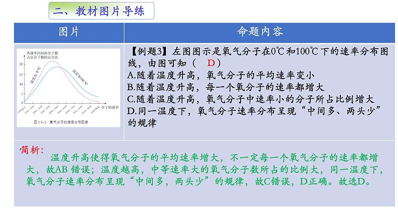 人教版选修三第一单元 分子动理论单元复习课件第8页