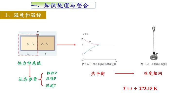 选择性必修三第二章 气体、固体和液体单元复习课件第2页