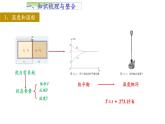 选择性必修三第二章 气体、固体和液体单元复习课件