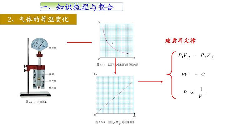 选择性必修三第二章 气体、固体和液体单元复习课件第3页