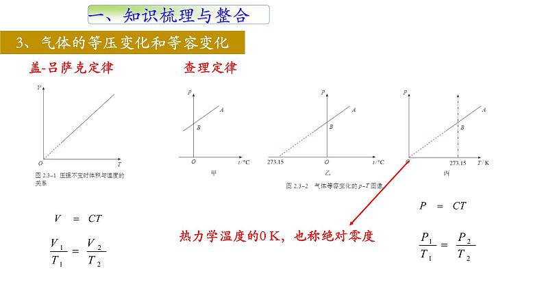 选择性必修三第二章 气体、固体和液体单元复习课件第4页