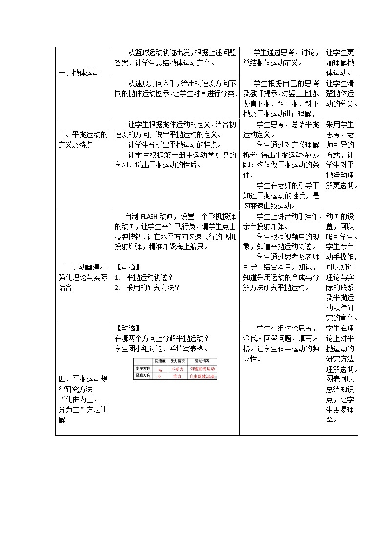 粤教版必修二1.3 抛体运动的规律 教学设计02