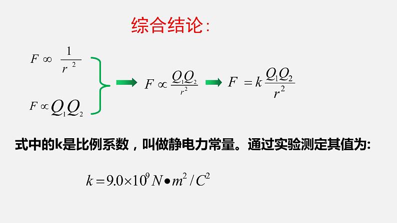 人教版必修三9.2 库伦定律 课件第7页