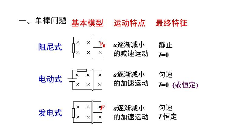 电磁感应系列-导轨问题 课件第3页