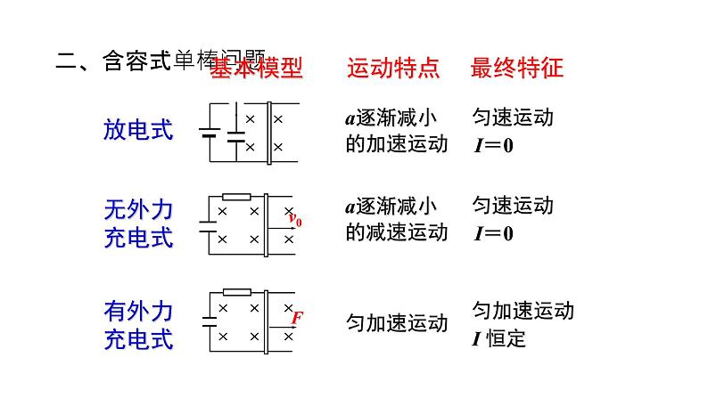 电磁感应系列-导轨问题 课件第4页