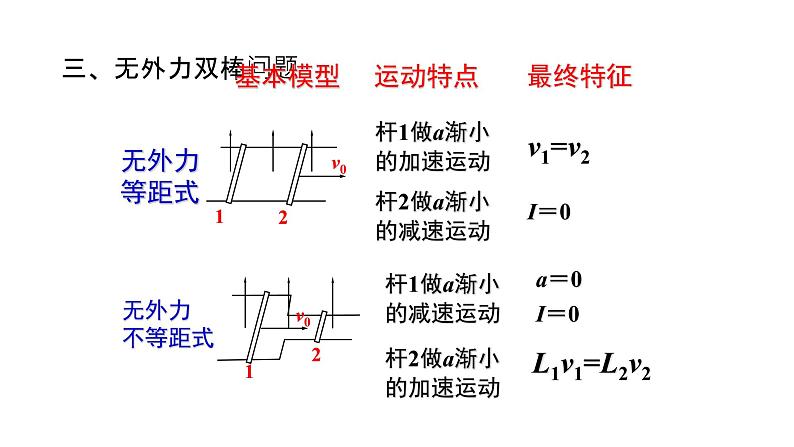 电磁感应系列-导轨问题 课件第5页