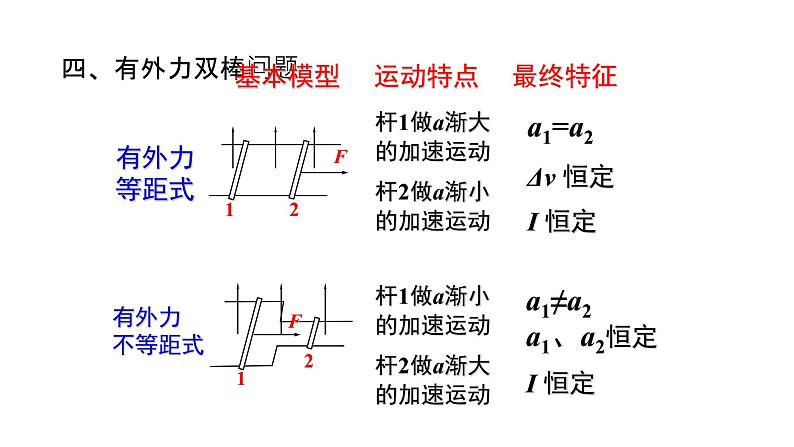 电磁感应系列-导轨问题 课件第6页