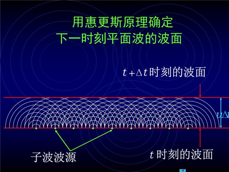 波的叠加 复习课件-教习网|课件下载
