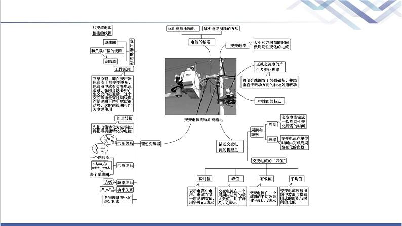 粤教版高中物理选择性必修第二册第3章章末综合提升课件+学案+综合测评含答案03