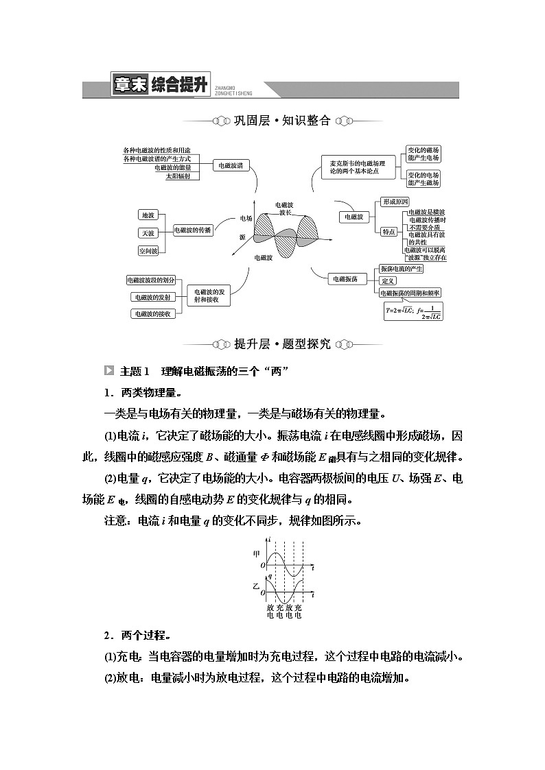 粤教版高中物理选择性必修第二册第4章章末综合提升课件+学案+综合测评含答案01