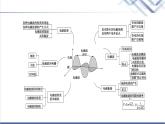 粤教版高中物理选择性必修第二册第4章章末综合提升课件+学案+综合测评含答案