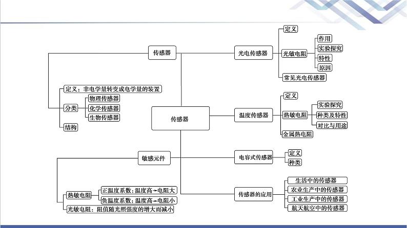 粤教版高中物理选择性必修第二册第5章章末综合提升课件+学案+综合测评含答案03