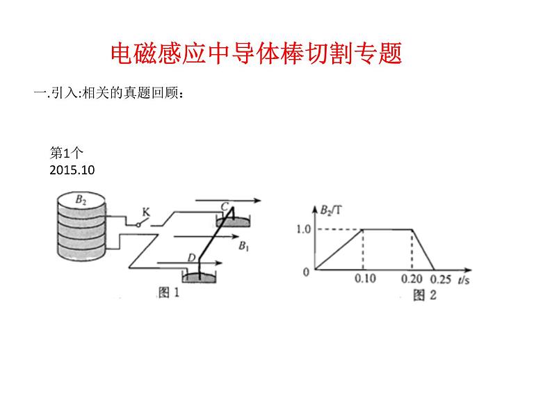 《电磁感应中导体棒切割专题》课件第2页