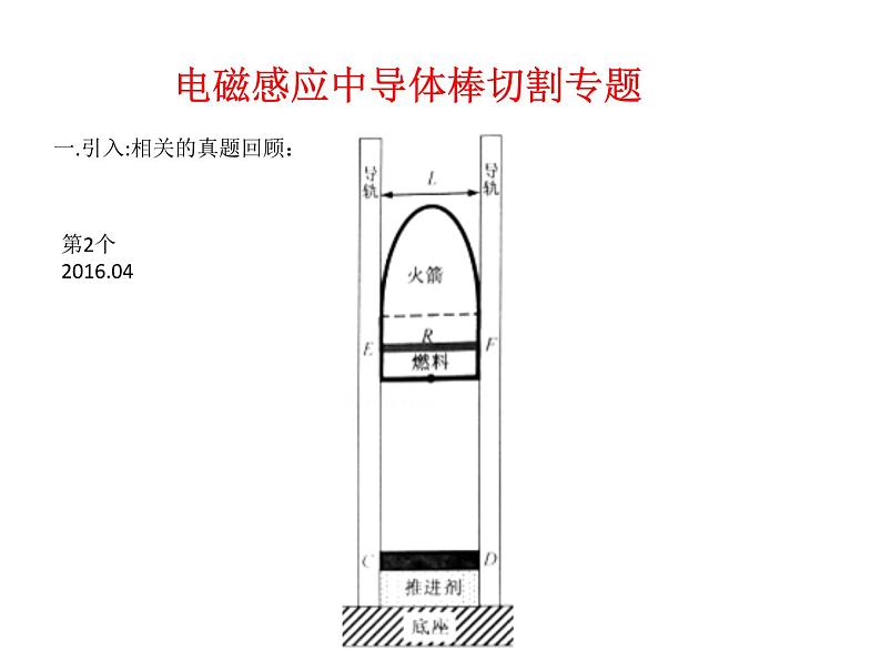 《电磁感应中导体棒切割专题》课件第3页