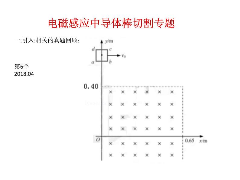 《电磁感应中导体棒切割专题》课件第7页