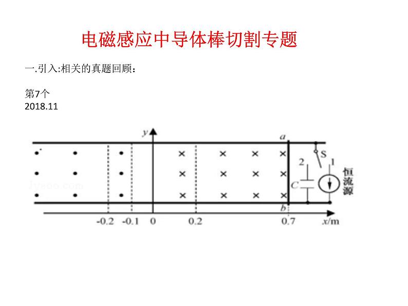 《电磁感应中导体棒切割专题》课件第8页