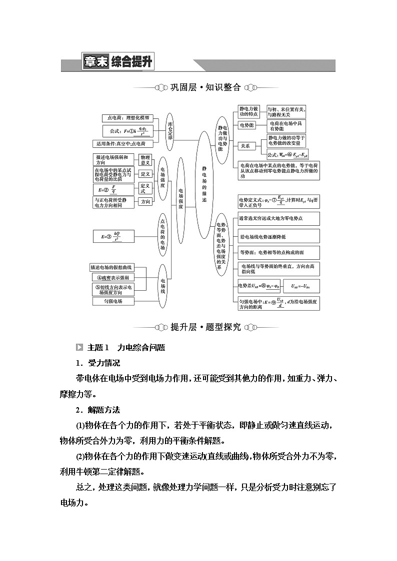 粤教版高中物理必修第三册第1章章末综合提升课件+学案+测评含答案01
