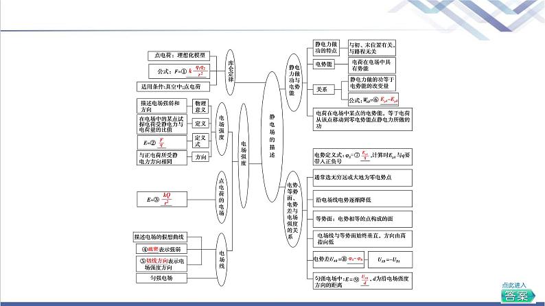 粤教版高中物理必修第三册第1章章末综合提升课件+学案+测评含答案03