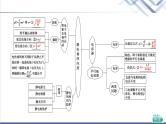 粤教版高中物理必修第三册第2章章末综合提升课件+学案+测评含答案