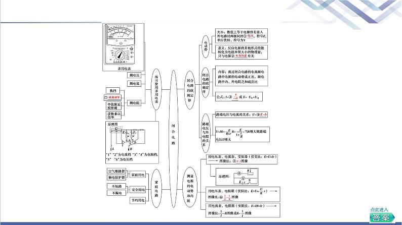 粤教版高中物理必修第三册第4章章末综合提升课件第3页