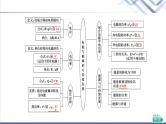 粤教版高中物理必修第三册第5章章末综合提升课件+学案+测评含答案