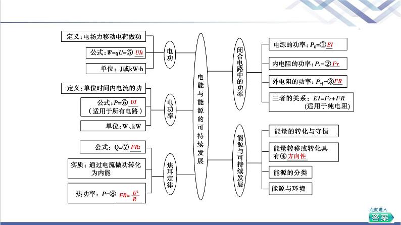 粤教版高中物理必修第三册第5章章末综合提升课件+学案+测评含答案03