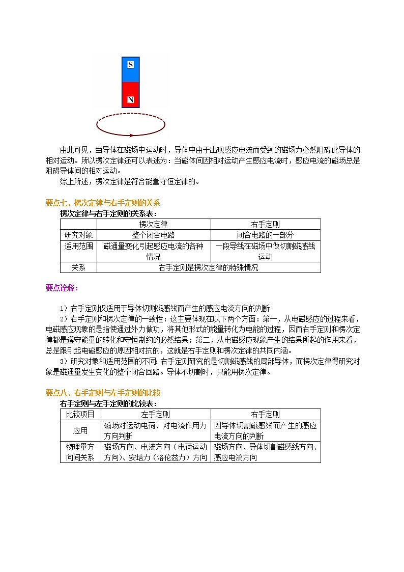 知识讲解 楞次定律和右手定则的应用 教案03