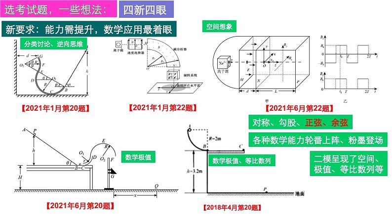 高考物理二模分析会：透析选考真题，探讨有效备考 课件第8页