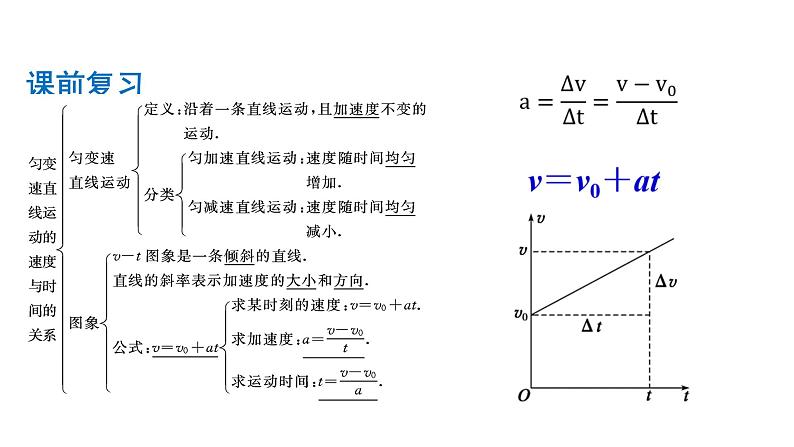 人教版（2019）必修 第一册2.3.1匀变速直线运动的位移和时间的关系 课件第1页