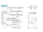 人教版（2019）必修 第一册2.3.1匀变速直线运动的位移和时间的关系 课件