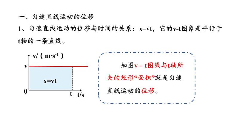 人教版（2019）必修 第一册2.3.1匀变速直线运动的位移和时间的关系 课件第3页