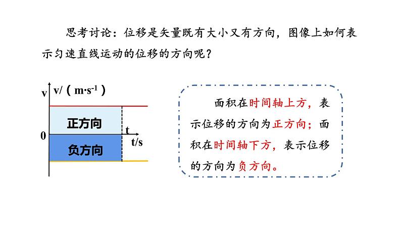 人教版（2019）必修 第一册2.3.1匀变速直线运动的位移和时间的关系 课件第4页