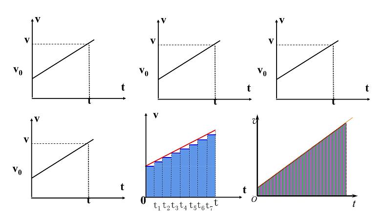 人教版（2019）必修 第一册2.3.1匀变速直线运动的位移和时间的关系 课件第7页