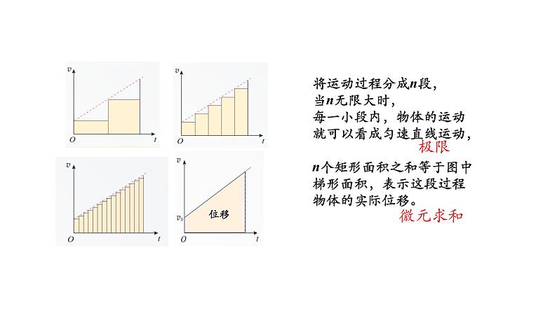 人教版（2019）必修 第一册2.3.1匀变速直线运动的位移和时间的关系 课件第8页