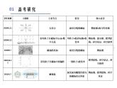粤教版选修二 第一单元 磁场单元提升课件