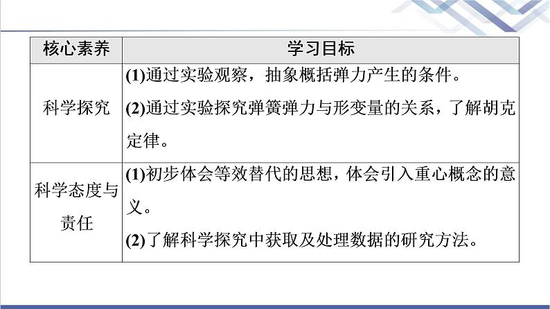 人教版高中物理必修第一册第3章1．重力与弹力课件+学案+练习含答案04